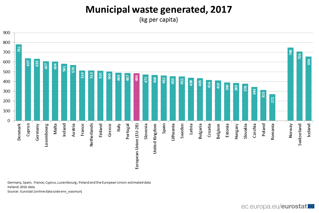 municipal_waste_generated