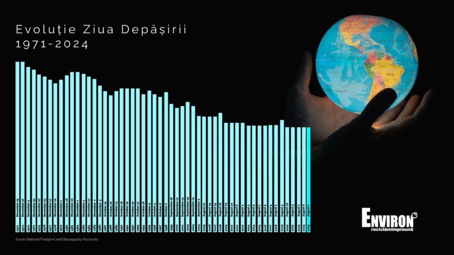 ziua mediului