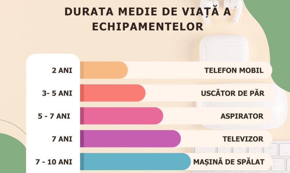 pasaport digital pentru acces piața UE
